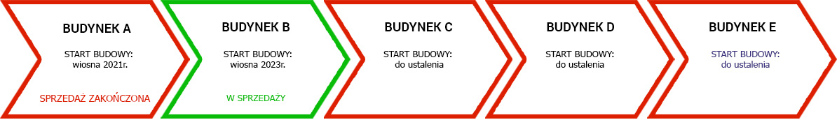 etapy-budynkow-plock